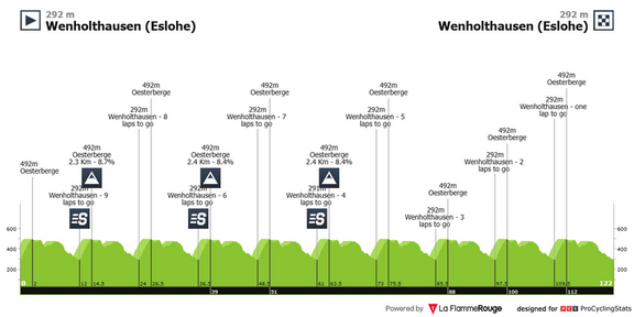 sauerlandrundfahrt-2026-stage-3-profile-50e68b7fa684f4c64722