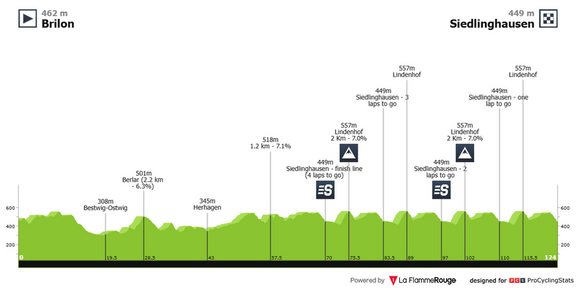 sauerlandrundfahrt-2026-stage-2-profile-be75011f51c4e5ffdde9