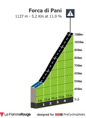 giro-della-regione-friuli-venezia-giulia-2026-stage-2-climb-n3-7a1b5102cad20b57fb74
