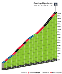 tour-de-langkawi-2026-stage-5-climb-54b65f225c2cb83fa319